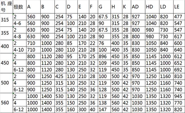 YBX3高壓防爆電機(jī)
